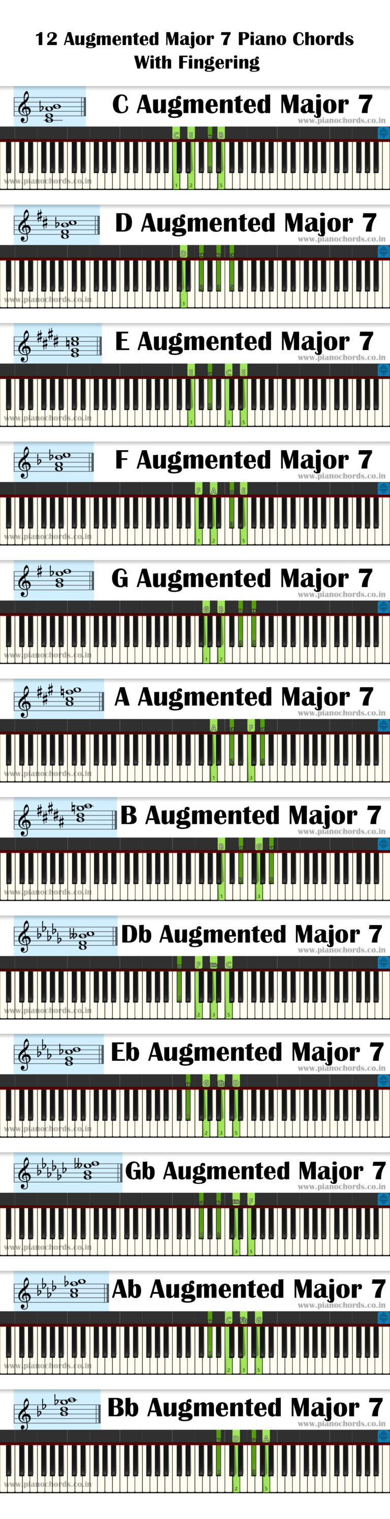 12-major-scales-piano-pdf-aslenergy