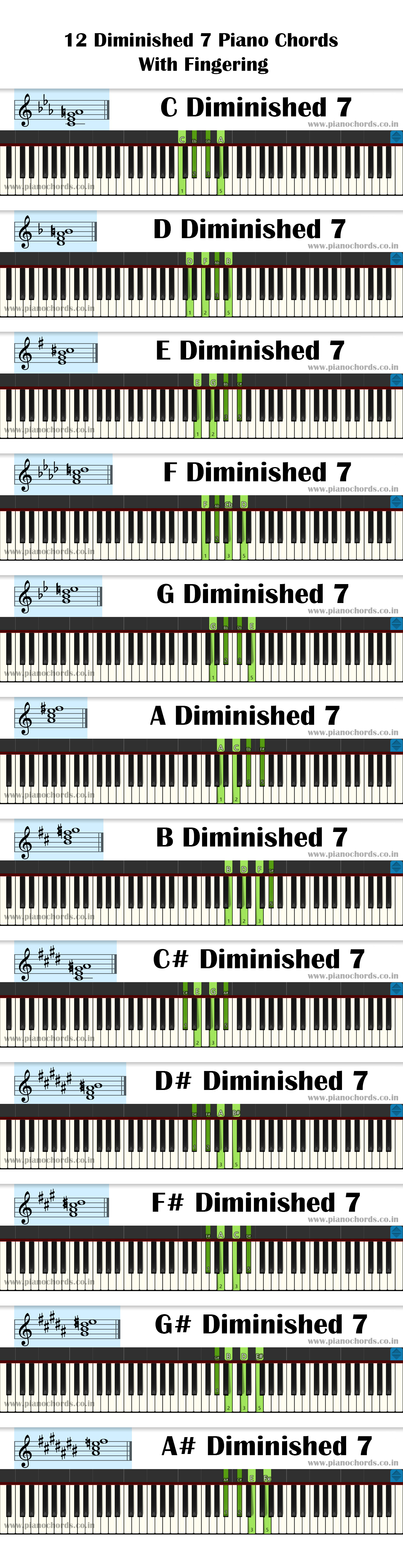 12 Diminished 7 Piano Chords With Fingering, Diagram, Staff Notation
