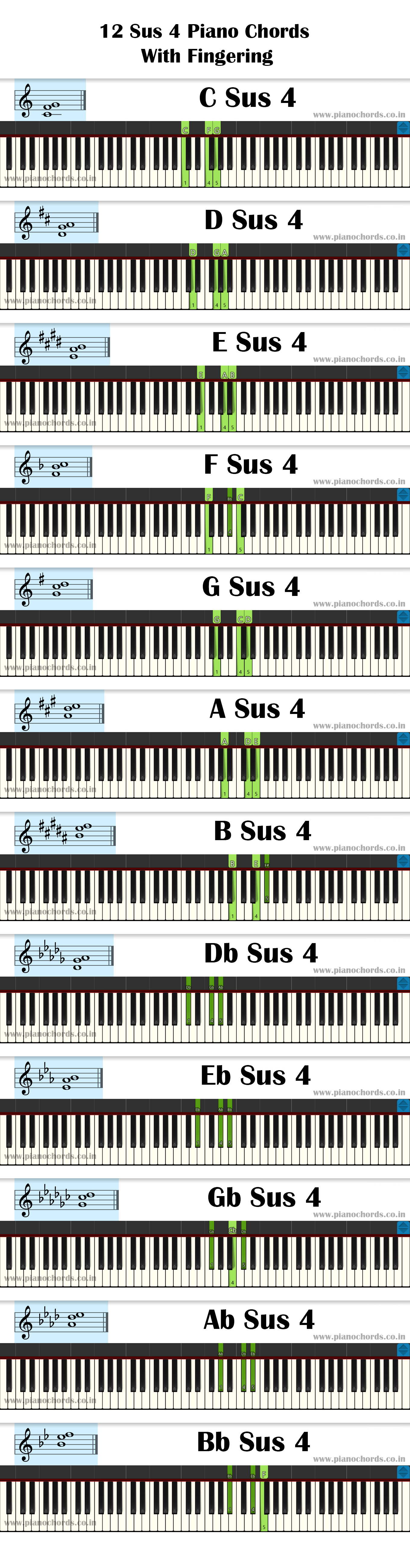 12 Sus 4 Piano Chords With Fingering, Diagram, Staff Notation