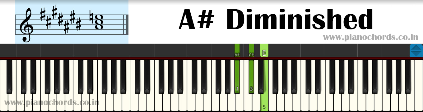 How To Play Piano Chords In Less Than 30 Minutes