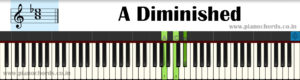 A Diminished Piano Chord With Fingering, Diagram, Staff Notation