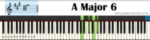 A Major 6 Piano Chord With Fingering, Diagram, Staff Notation