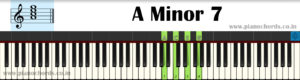 A Minor 7 Piano Chord With Fingering, Diagram, Staff Notation