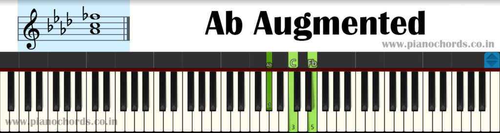 How To Play Piano Chords In Less Than 30 Minutes