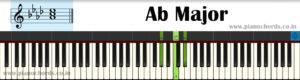 Ab Major With Fingering, Diagram, Staff Notation