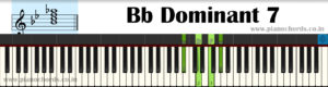 Bb Dominant 7 Piano Chord With Fingering, Diagram, Staff Notation
