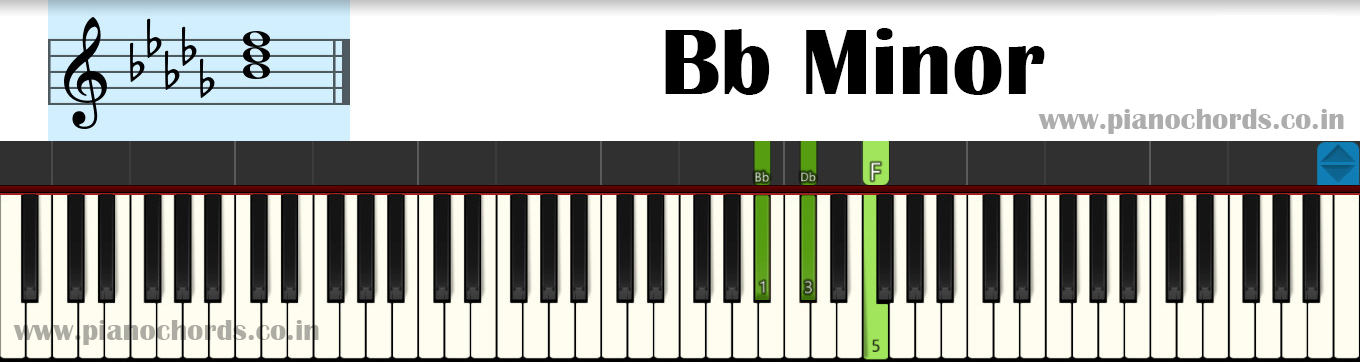 Bb Minor Piano Chord With Fingering, Diagram, Staff Notation