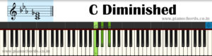 C Diminished Piano Chord With Fingering, Diagram, Staff Notation