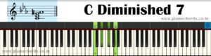 C Diminished 7 Piano Chord With Fingering, Diagram, Staff Notation