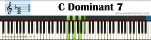 C Dominant 7 Piano Chord With Fingering, Diagram, Staff Notation