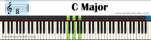 C Major Piano Chord With Fingering, Diagram, Staff Notation