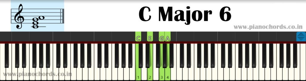 C Major 6 Piano Chord With Fingering, Diagram, Staff Notation