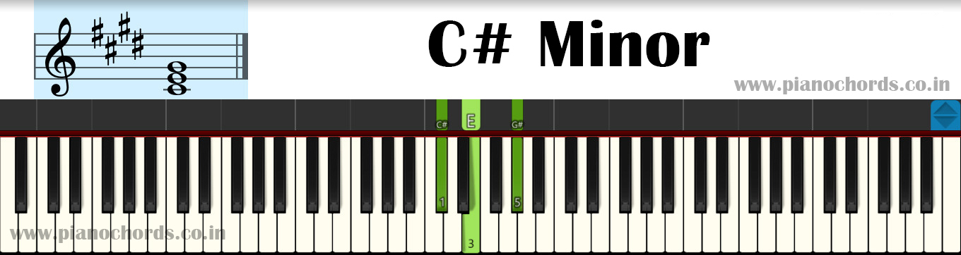 C# Minor Piano Chord With Fingering, Diagram, Staff Notation