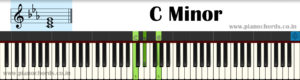 C Minor Piano Chord With Fingering, Diagram, Staff Notation