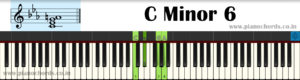 C Minor 6 Piano Chord With Fingering, Diagram, Staff Notation