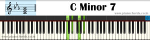 C Minor 7 Piano Chord With Fingering, Diagram, Staff Notation