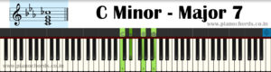 C Minor-Major7 Piano Chord With Fingering, Diagram, Staff Notation