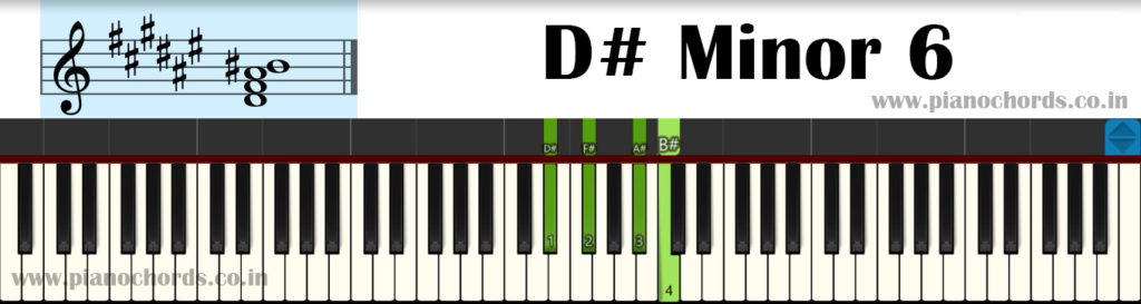 D# Minor 9 Piano Chord With Fingering, Diagram, Staff Notation
