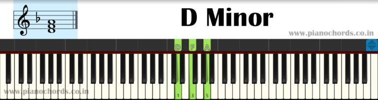 D Minor Piano Chord With Fingering, Diagram, Staff Notation