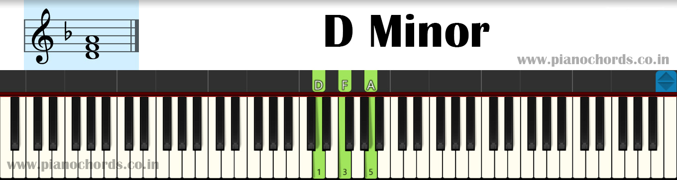 D Minor Piano Chord With Fingering, Diagram, Staff Notation