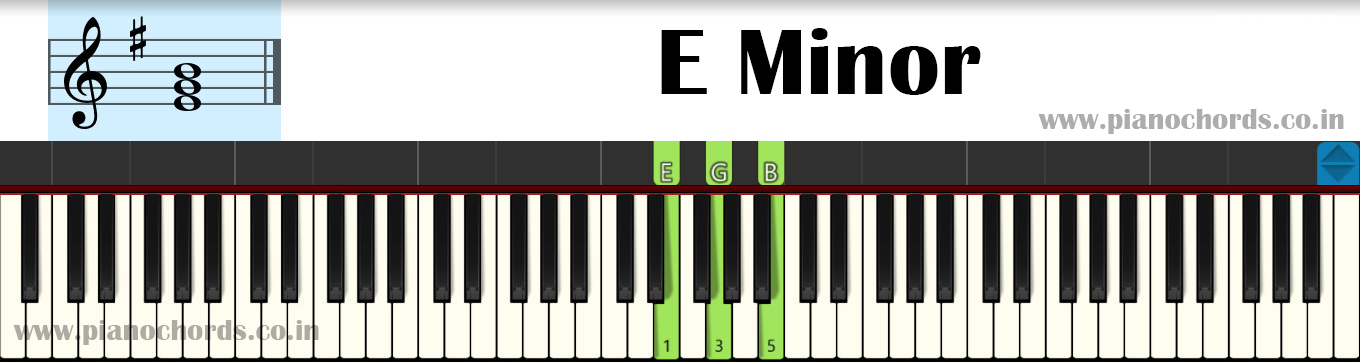 E Minor Piano Chord With Fingering, Diagram, Staff Notation