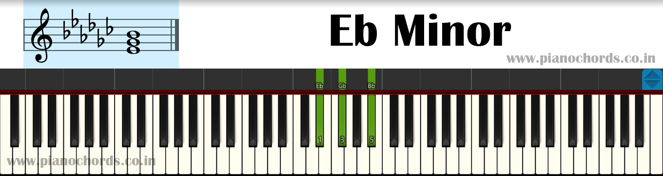 Eb Minor Piano Chord With Fingering, Diagram, Staff Notation