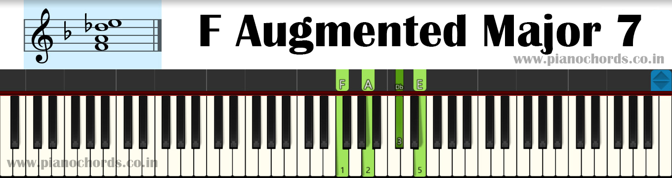 F Augmented Major 7 Piano Chord With Fingering Diagram Staff Notation