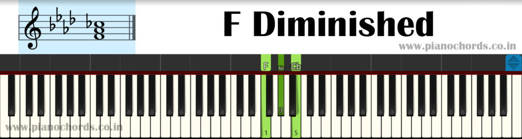 F Half Diminished 7 Piano Chord With Fingering Diagram Staff Notation