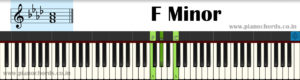 F Minor Piano Chord With Fingering, Diagram, Staff Notation