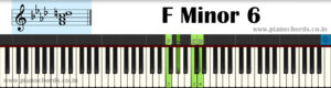 F Minor 6 Piano Chord With Fingering, Diagram, Staff Notation