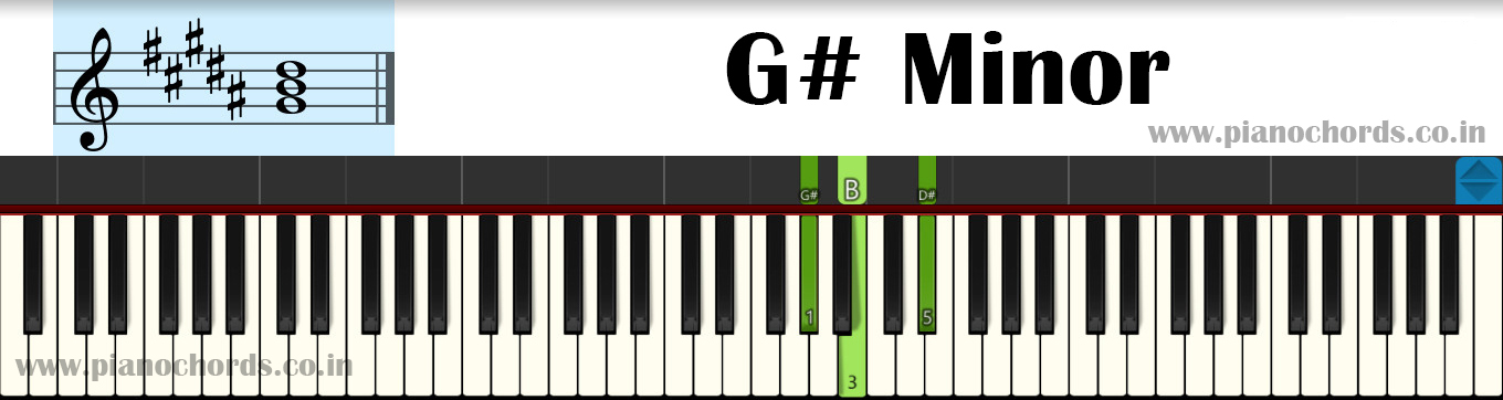 G# Minor Piano Chord With Fingering, Diagram, Staff Notation