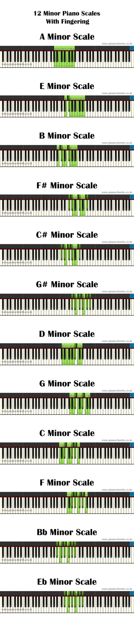 12 Minor Piano Scales With Fingering
