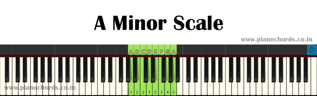 A Minor Piano Scale With Fingering