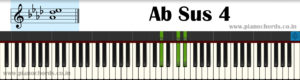 Ab Sus 4 Piano Chord With Fingering, Diagram, Staff Notation