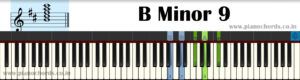 B Minor 9 Piano Chord With Fingering, Diagram, Staff Notation