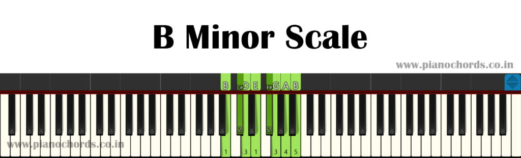 B Minor Piano Scale With Fingering