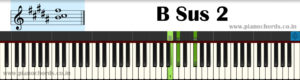 B Sus 2 Piano Chord With Fingering, Diagram, Staff Notation
