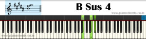 B Sus 4 Piano Chord With Fingering, Diagram, Staff Notation