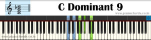 C Dominant 9 Piano Chord With Fingering, Diagram, Staff Notation