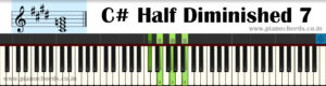 C# Half Diminished 7 Piano Chord With Fingering, Diagram, Staff Notation