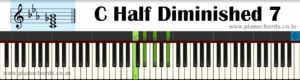 C Half Diminished 7 Piano Chord With Fingering, Diagram, Staff Notation