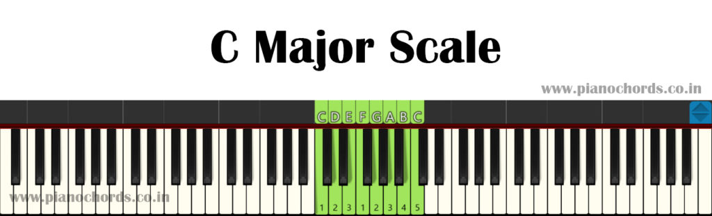 C Major Piano Scale With Fingering