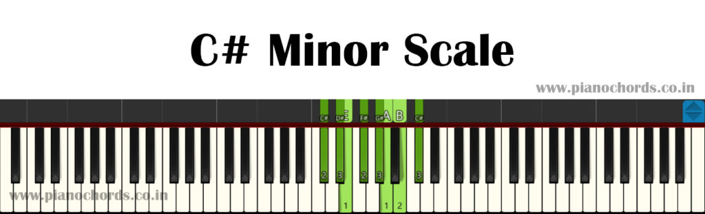 C# Minor Piano Scale With Fingering