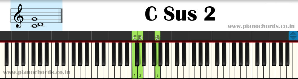 C Sus 2 Piano Chord With Fingering, Diagram, Staff Notation