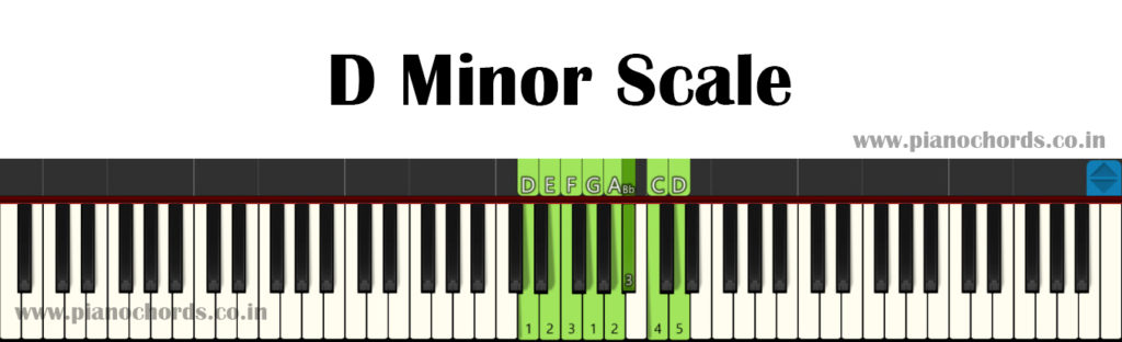 D Minor Piano Scale With Fingering