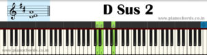 D Sus 2 Piano Chord With Fingering, Diagram, Staff Notation