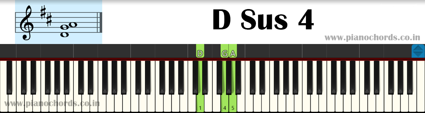 D Sus 4 Piano Chord With Fingering Diagram Staff Notation