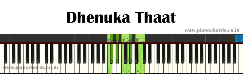 Dhenuka Thaat With Fingering