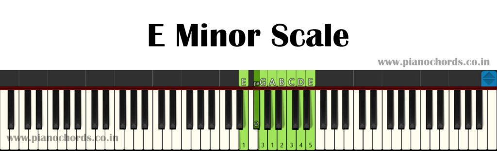E Minor Piano Scale With Fingering