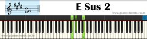 E Sus 2 Piano Chord With Fingering, Diagram, Staff Notation